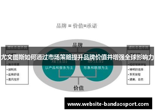 尤文图斯如何通过市场策略提升品牌价值并增强全球影响力