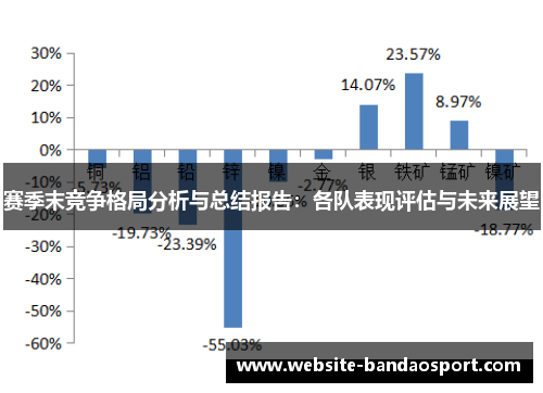 赛季末竞争格局分析与总结报告：各队表现评估与未来展望