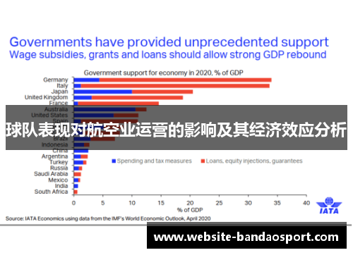 球队表现对航空业运营的影响及其经济效应分析