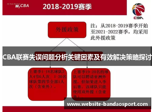 CBA联赛失误问题分析关键因素及有效解决策略探讨