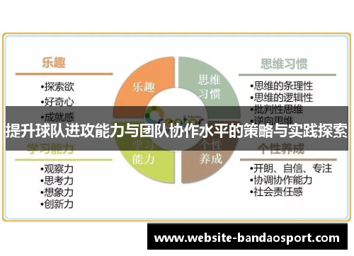 提升球队进攻能力与团队协作水平的策略与实践探索
