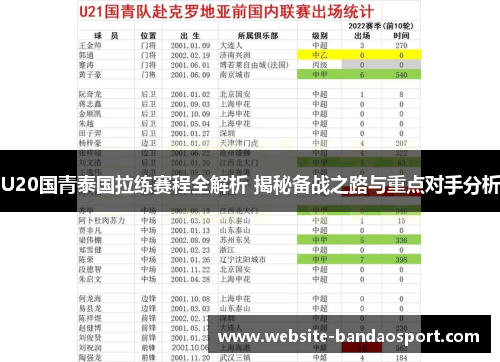 U20国青泰国拉练赛程全解析 揭秘备战之路与重点对手分析
