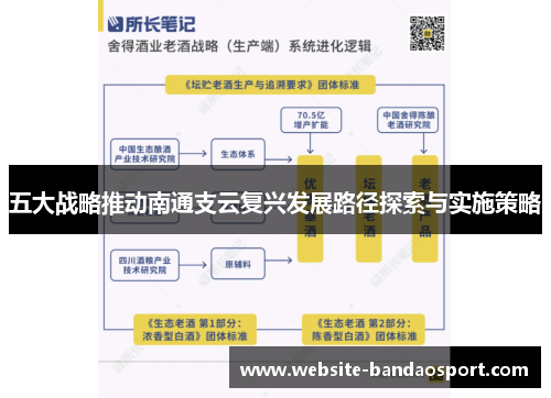 五大战略推动南通支云复兴发展路径探索与实施策略