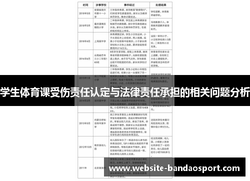 学生体育课受伤责任认定与法律责任承担的相关问题分析