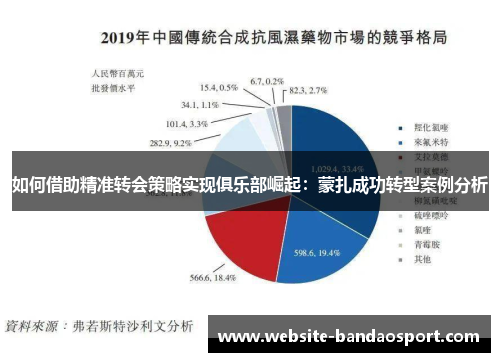 如何借助精准转会策略实现俱乐部崛起：蒙扎成功转型案例分析