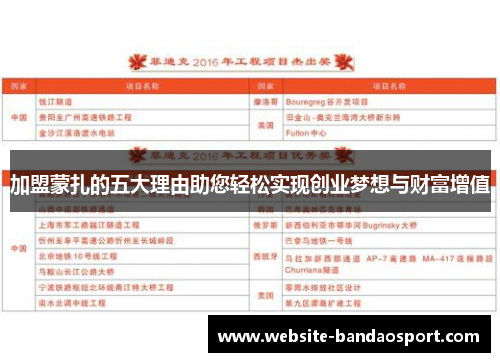 加盟蒙扎的五大理由助您轻松实现创业梦想与财富增值