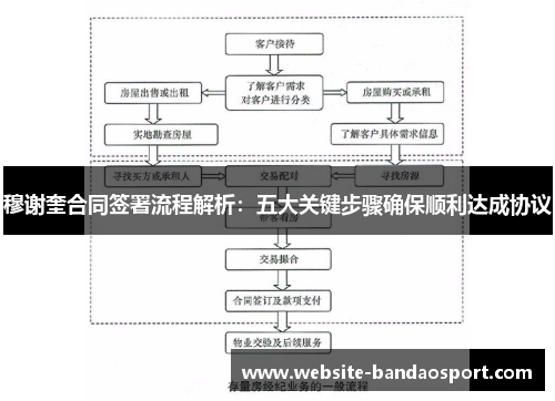 穆谢奎合同签署流程解析：五大关键步骤确保顺利达成协议