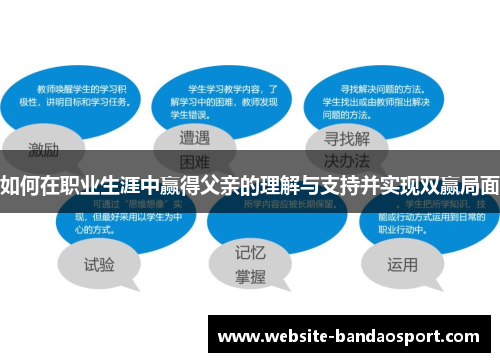 如何在职业生涯中赢得父亲的理解与支持并实现双赢局面