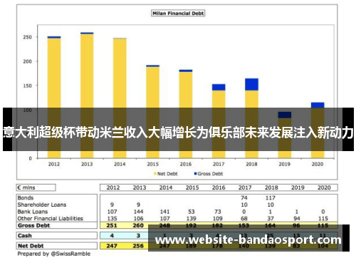 意大利超级杯带动米兰收入大幅增长为俱乐部未来发展注入新动力