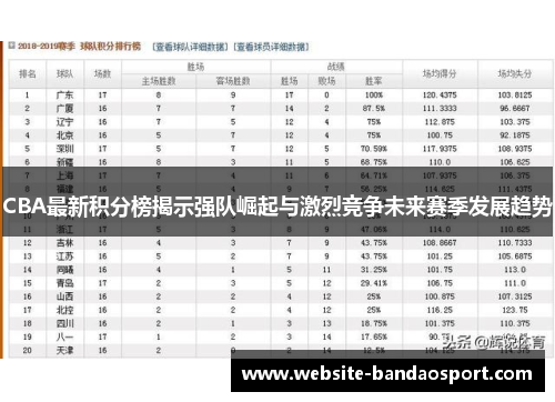 CBA最新积分榜揭示强队崛起与激烈竞争未来赛季发展趋势