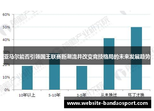 亚马尔能否引领国王联赛新潮流并改变竞技格局的未来发展趋势