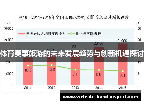体育赛事旅游的未来发展趋势与创新机遇探讨