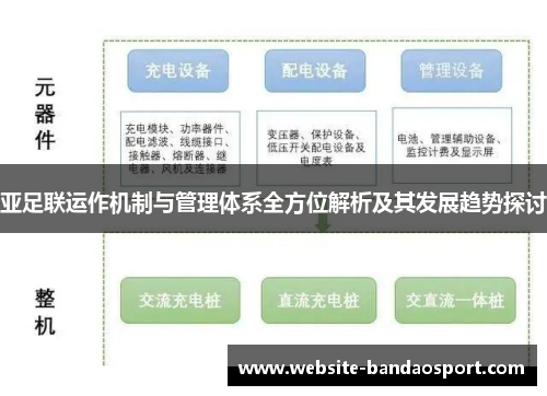 亚足联运作机制与管理体系全方位解析及其发展趋势探讨