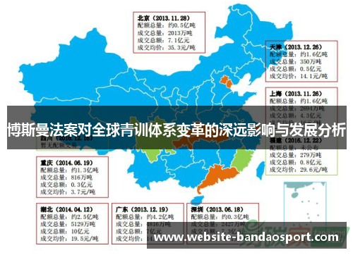 博斯曼法案对全球青训体系变革的深远影响与发展分析
