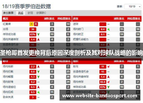 圣枪哥首发更换背后原因深度剖析及其对球队战略的影响