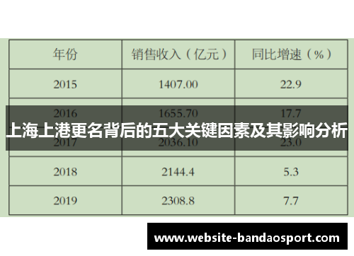 上海上港更名背后的五大关键因素及其影响分析