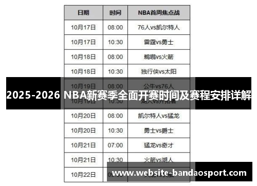 2025-2026 NBA新赛季全面开赛时间及赛程安排详解