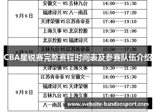 CBA星锐赛完整赛程时间表及参赛队伍介绍