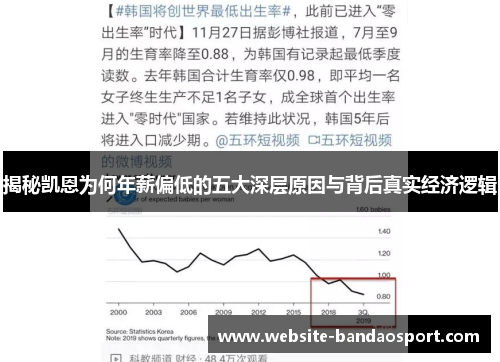 揭秘凯恩为何年薪偏低的五大深层原因与背后真实经济逻辑