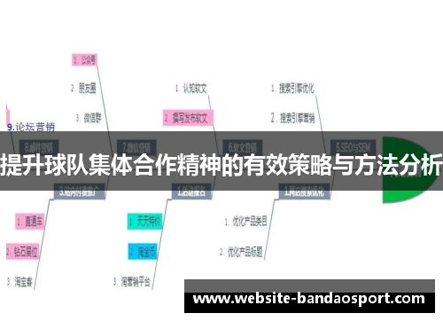 提升球队集体合作精神的有效策略与方法分析