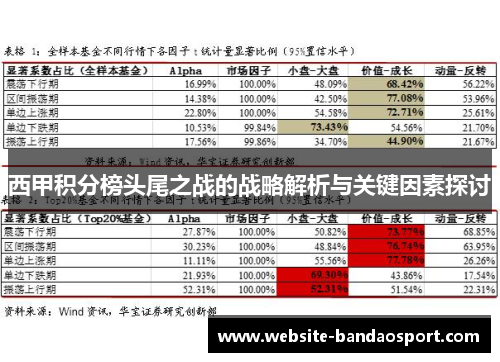 西甲积分榜头尾之战的战略解析与关键因素探讨 西甲积分榜头尾之战的战略解析与关键因素探讨