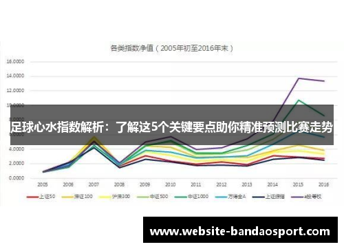 足球心水指数解析:了解这5个关键要点助你精准预测比赛走势 足球心水指数解析:了解这5个关键要点助你精准预测比赛走势