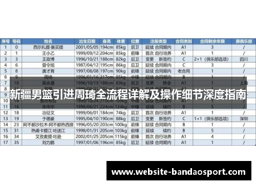 新疆男篮引进周琦全流程详解及操作细节深度指南