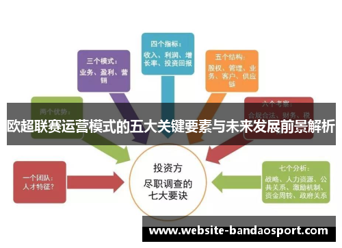 欧超联赛运营模式的五大关键要素与未来发展前景解析 欧超联赛运营模式的五大关键要素与未来发展前景解析