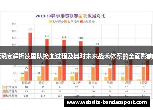 深度解析德国队换血过程及其对未来战术体系的全面影响 深度解析德国队换血过程及其对未来战术体系的全面影响