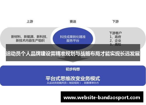 运动员个人品牌建设需精准规划与战略布局才能实现长远发展