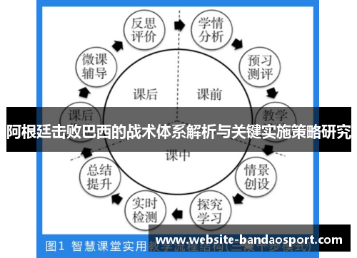 阿根廷击败巴西的战术体系解析与关键实施策略研究 阿根廷击败巴西的战术体系解析与关键实施策略研究
