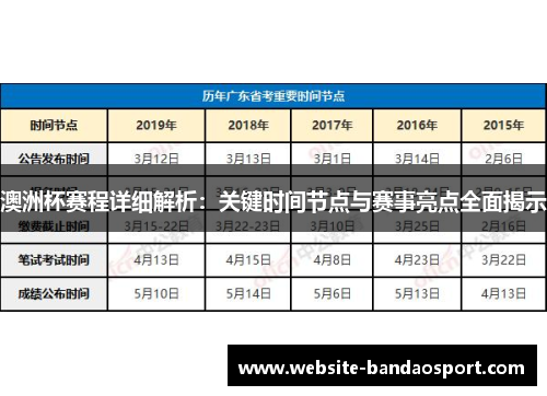 澳洲杯赛程详细解析:关键时间节点与赛事亮点全面揭示 澳洲杯赛程详细解析:关键时间节点与赛事亮点全面揭示