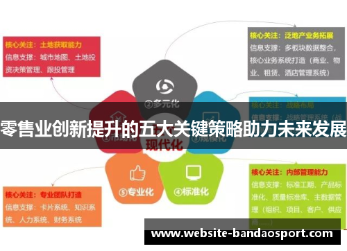 零售业创新提升的五大关键策略助力未来发展